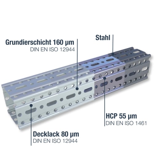 Beschichtungsprozess